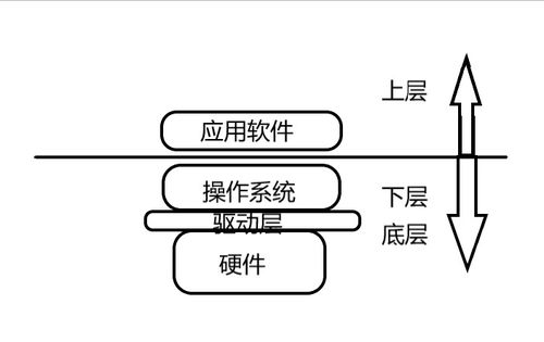 C語(yǔ)言初學(xué)筆記 從零開(kāi)始的軟件開(kāi)發(fā)之旅