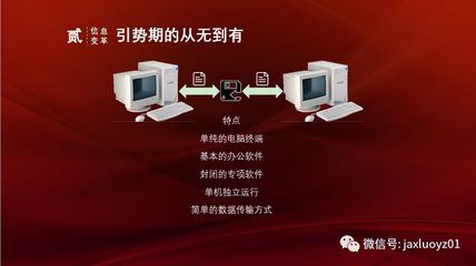 紅色土地上的數(shù)字化轉(zhuǎn)型升級(jí)實(shí)踐 計(jì)算機(jī)軟件開發(fā)的新征程