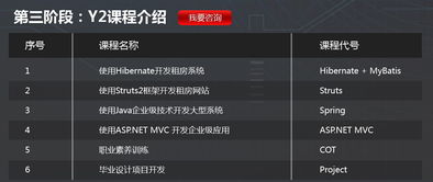 深圳全日制計算機(jī)軟件工程師培訓(xùn)班推薦