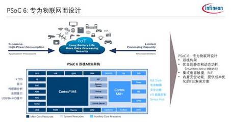 解析物聯(lián)網(wǎng)中‘看不見的手’——計算機(jī)軟件開發(fā)